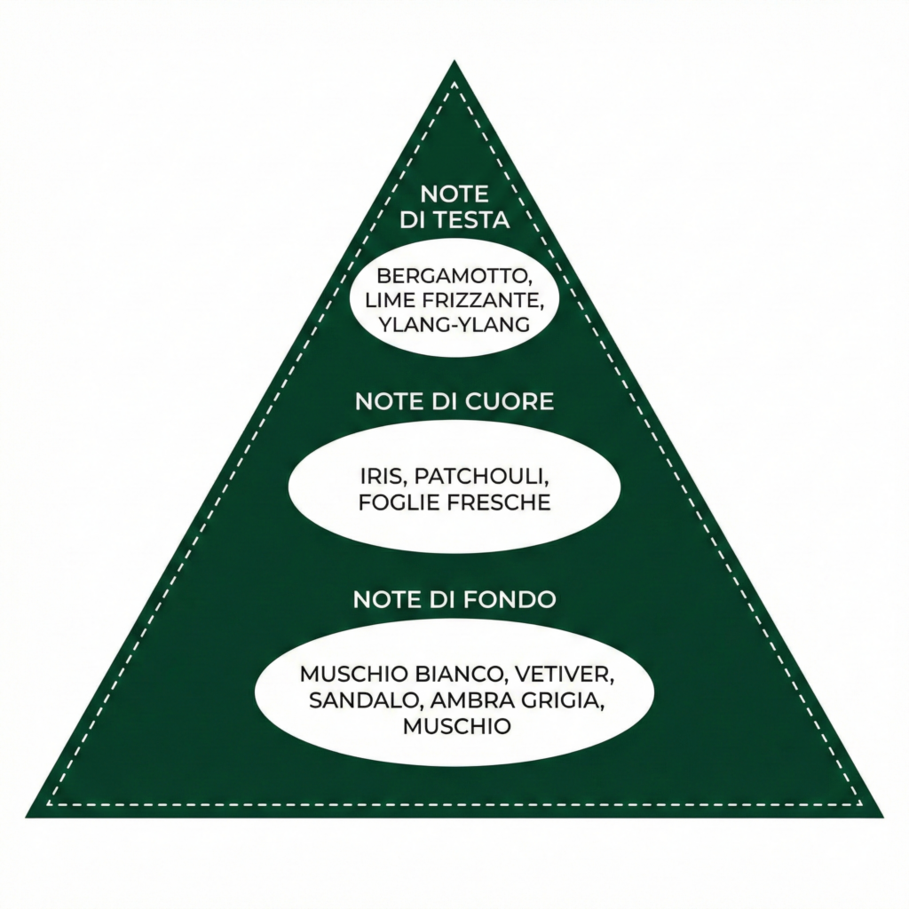 KIT DISCOVERY SET – DAVID JOURQUIN – EAU DE PARFUM